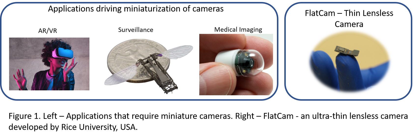Researchers develop algorithm for lensless, miniature cameras