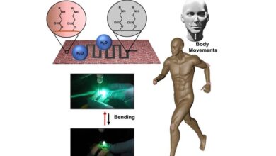 A new water repellent material for improved wearable motion sensors