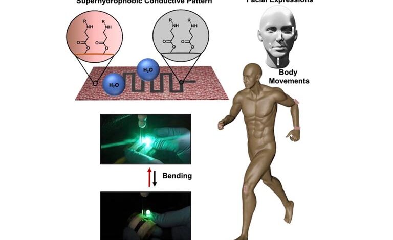 A new water repellent material for improved wearable motion sensors